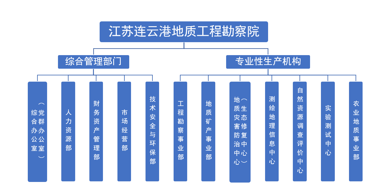 组织机构图.png